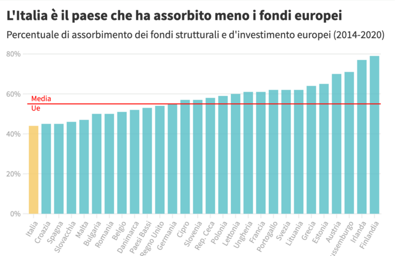 Screenshot 2023-10-03 alle 21.59.39.png