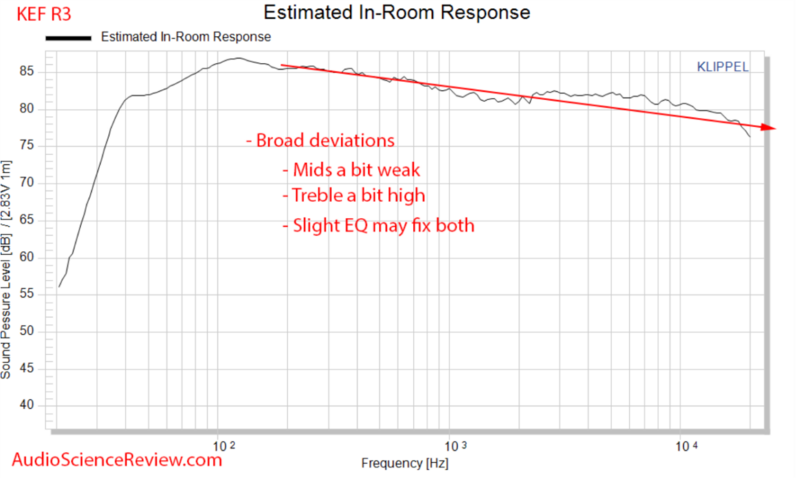 Screenshot 2023-11-04 at 21-48-01 KEF R3 Speaker Review.png
