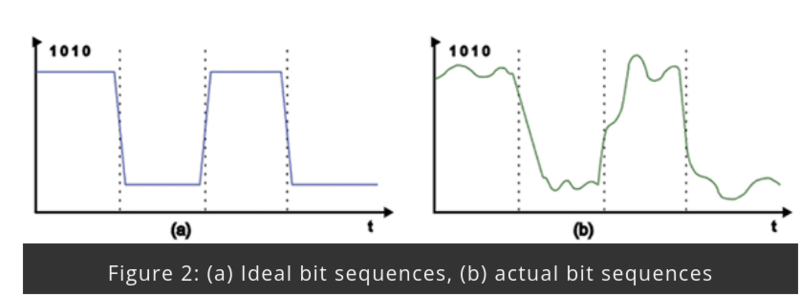 Screenshot 2023-11-11 at 18-39-55 Eye Diagram - In Compliance Magazine.png