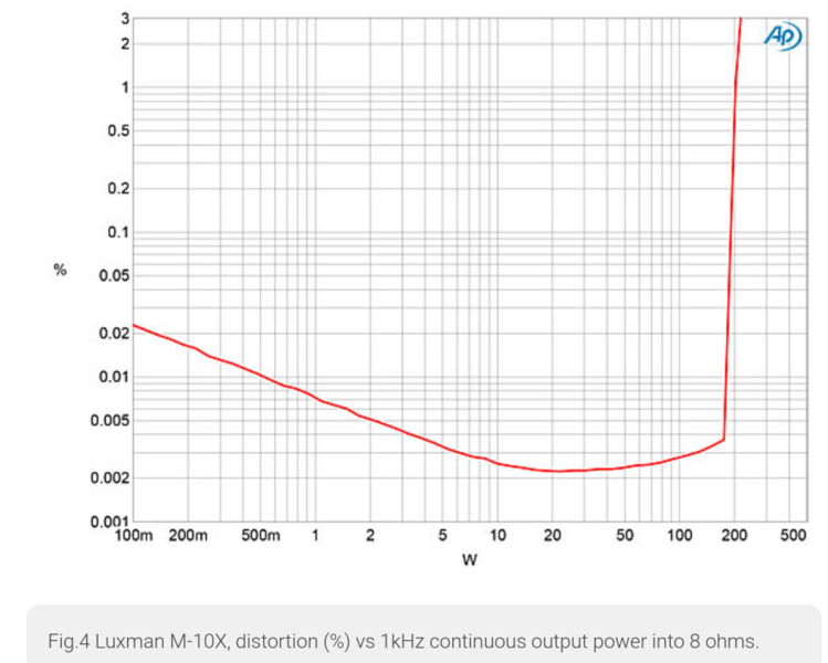 Screenshot 2023-11-13 at 20-11-55 Luxman M-10X power amplifier Measurements.png