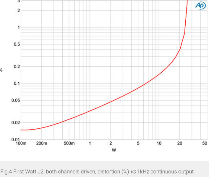 Screenshot 2023-11-13 at 20-13-26 First Watt J2 power amplifier Measurements.png