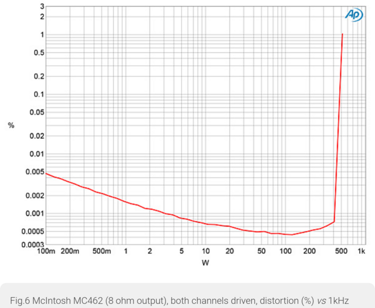 Screenshot 2023-11-13 at 20-16-06 McIntosh Laboratory MC462 power amplifier Measurements.png