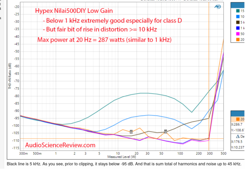 Screenshot 2023-11-19 at 10-36-59 NC252MP (class D) vs. A250W4R (classAB) burst measurements into 4ohm__2.2uF load.png