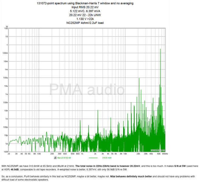 Screenshot 2023-11-19 at 11-47-57 NC252MP (class D) vs. A250W4R (classAB) burst measurements into 4ohm__2.2uF load.png