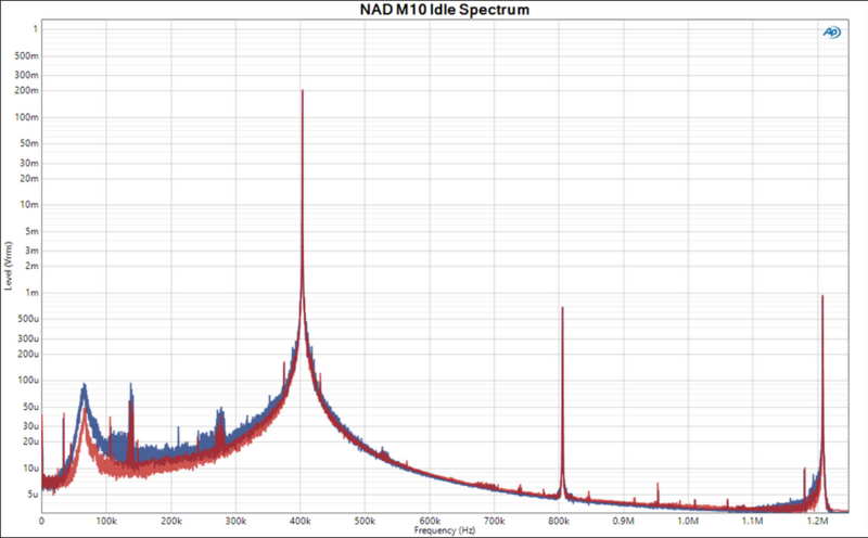 Screenshot 2023-11-19 at 13-25-49 Fresh From the Bench NAD M10 Masters Series Streaming Amplifier.png