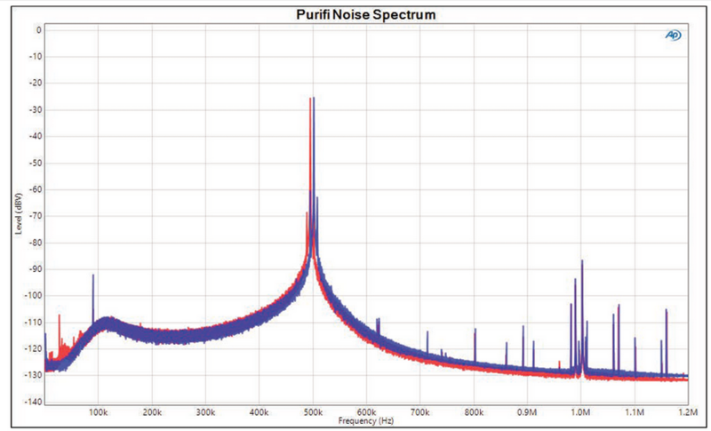 Screenshot 2023-11-19 at 13-28-15 Fresh From the Bench A Tale of Two Class-D Amplifiers Orchard Audio Starkrimson and Purifi Audio Eigentakt EVAL1.png