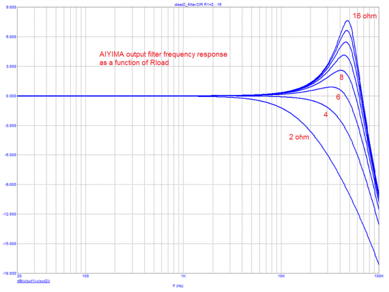 Screenshot 2023-11-19 at 18-30-24 NC252MP (class D) vs. A250W4R (classAB) burst measurements into 4ohm__2.2uF load.png