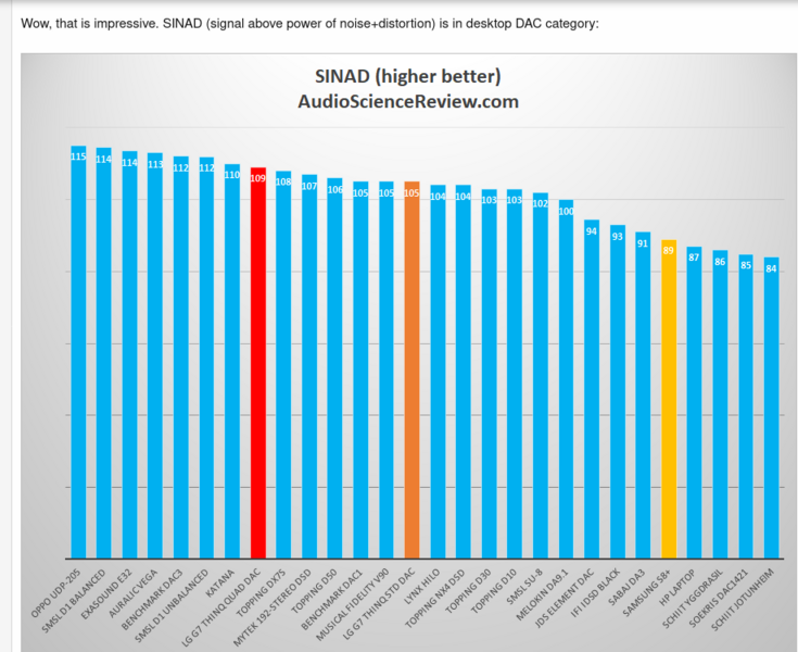 Screenshot 2023-11-22 at 13-52-09 Review and Audio Measurement of LG G7 ThinQ Smartphone.png