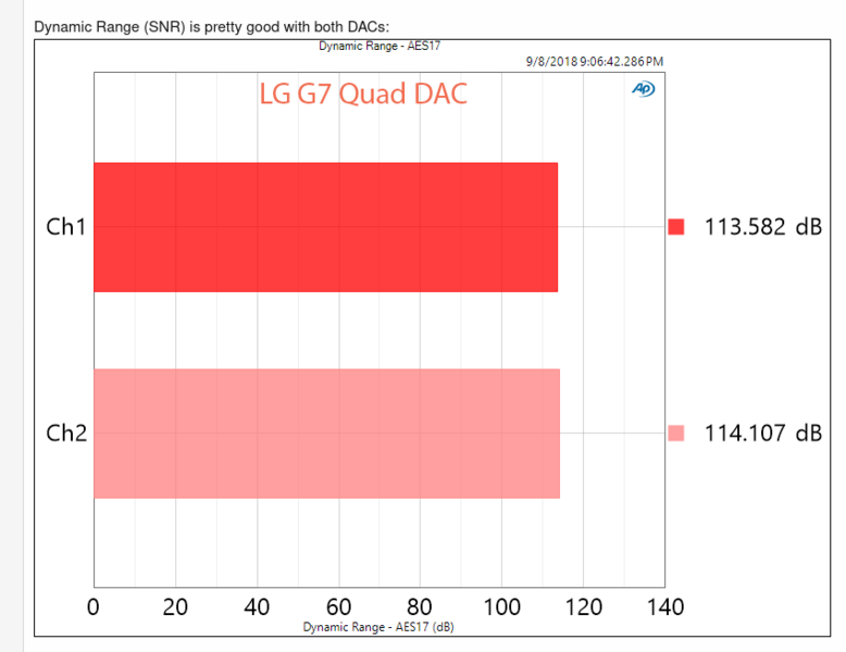 Screenshot 2023-11-22 at 13-52-29 Review and Audio Measurement of LG G7 ThinQ Smartphone.png