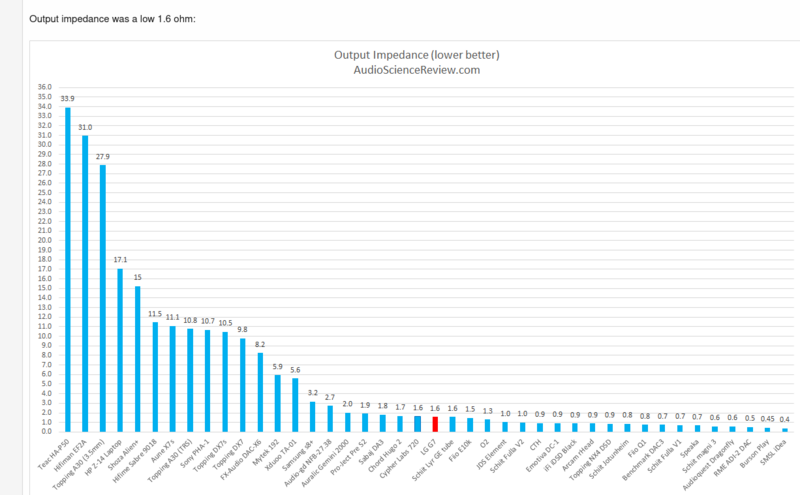Screenshot 2023-11-22 at 13-53-16 Review and Audio Measurement of LG G7 ThinQ Smartphone.png
