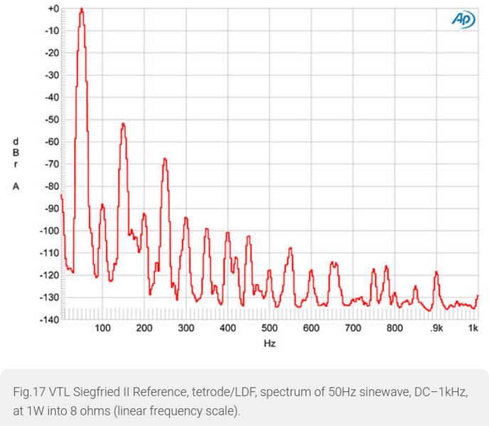 Screenshot 2023-11-25 at 09-40-03 VTL Siegfried Series II Reference monoblock power amplifier Measurements.png