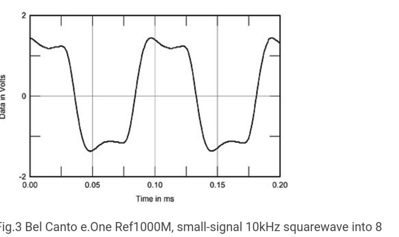 Screenshot 2023-11-26 at 14-13-51 Bel Canto Ref1000M monoblock power amplifier Measurements.png