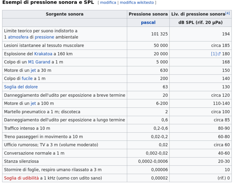 Screenshot 2023-11-27 at 21-28-36 Pressione acustica - Wikipedia.png