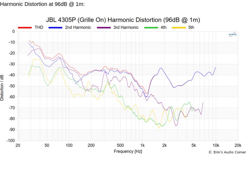 Screenshot 2023-11-28 at 00-33-33 JBL 4305P Powered Bookshelf Monitor Review.png
