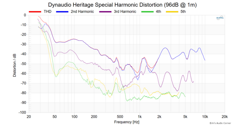 Screenshot 2023-11-28 at 00-39-34 Dynaudio Heritage Special Bookshelf Speaker Review.png