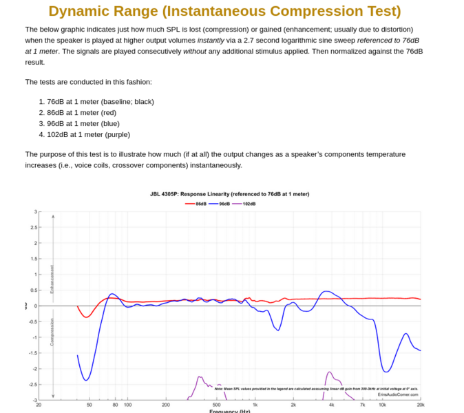 Screenshot 2023-11-28 at 12-32-47 JBL 4305P Powered Bookshelf Monitor Review.png