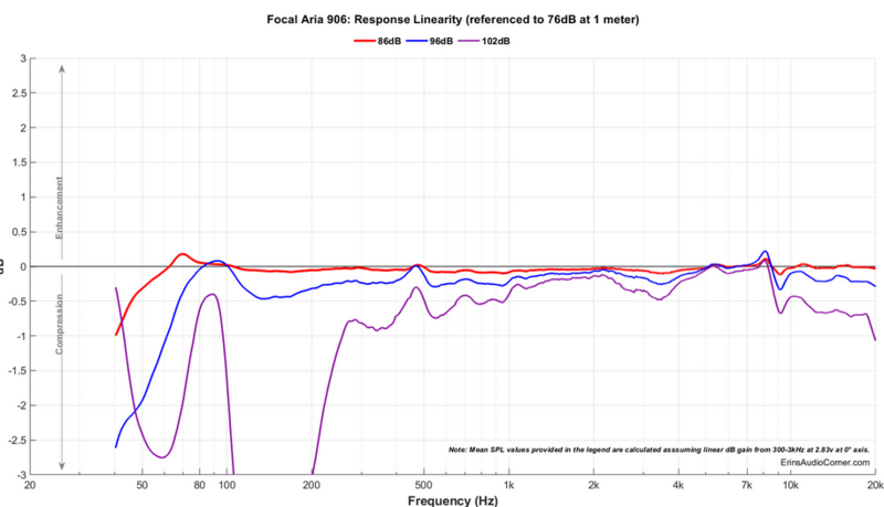 Screenshot 2023-11-28 at 12-35-50 Focal Aria 906 Bookshelf Speaker Review.png