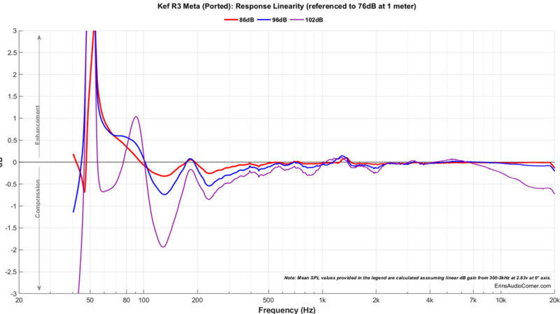 Screenshot 2023-11-28 at 12-36-42 KEF R3 Meta Bookshelf Speaker Review.png