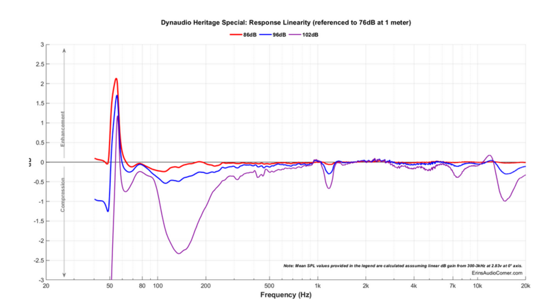 Screenshot 2023-11-28 at 12-37-09 Dynaudio Heritage Special Bookshelf Speaker Review.png