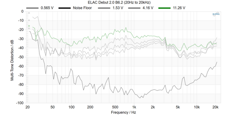 Screenshot 2023-11-28 at 16-19-19 ELAC Debut 2.0 B6.2 Speaker Review.png