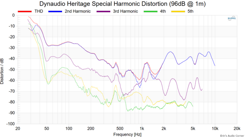 Screenshot 2023-11-28 at 16-20-25 Dynaudio Heritage Special Bookshelf Speaker Review.png