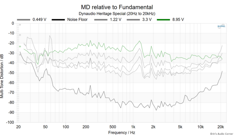 Screenshot 2023-11-28 at 16-20-36 Dynaudio Heritage Special Bookshelf Speaker Review.png