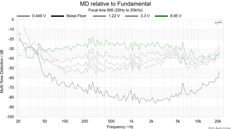 Screenshot 2023-11-28 at 16-28-31 Focal Aria 906 Bookshelf Speaker Review.png