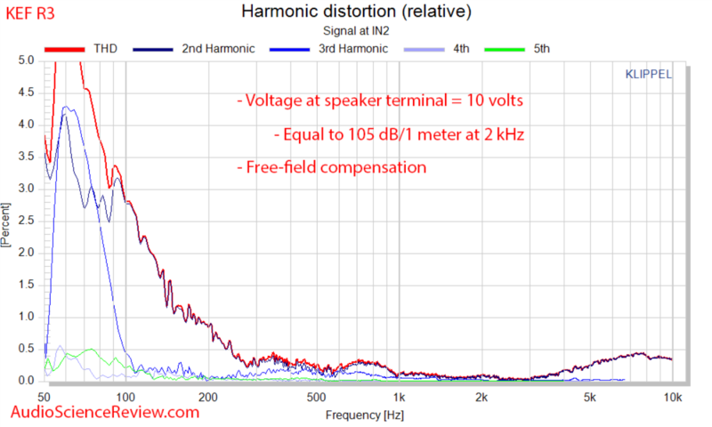 Screenshot 2023-11-30 at 14-08-51 KEF R3 Speaker Review.png