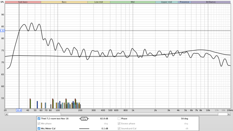 Thiel 7.2_EQ+sub.png