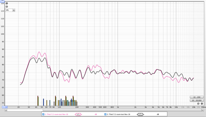 Thiel 7.2_NO EQ+ EQ.png