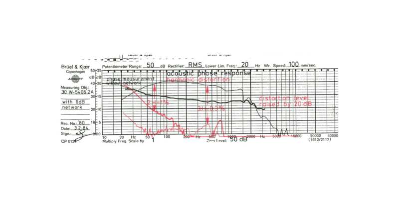 risp freq woofer 30w54.png