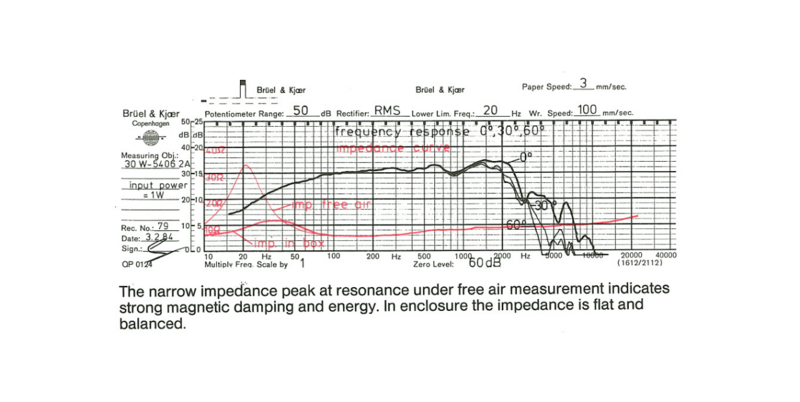 risp freq woofer 30w54 no filtro.png