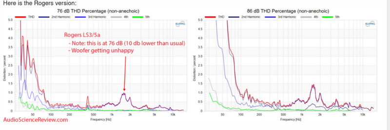 Screenshot 2023-12-01 at 00-05-44 SoundArtist ( BBC ) LS3_5A Speaker Review.png