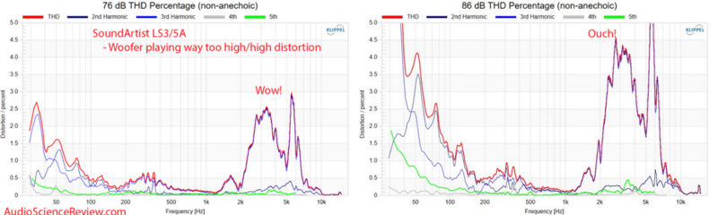 Screenshot 2023-12-01 at 00-07-29 SoundArtist ( BBC ) LS3_5A Speaker Review.png