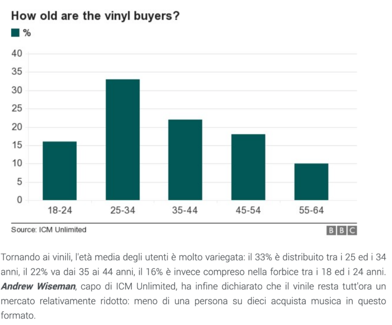 Screenshot 2023-12-02 alle 23.35.18.png