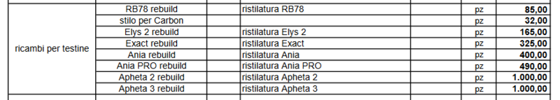 Screenshot2023-12-10at23-39-40REGAListinoSuggeritoalPubblicoNOVEMBRE2023.xls-REGA-Listino-Suggerito-al-Pubblico-NOVEMBRE-2023_pdf.thumb.png.f4d73609f82db27f7ae08564c8ef89d2.png