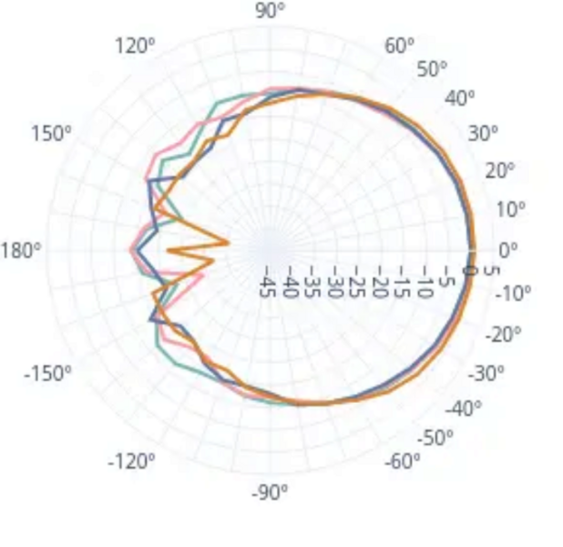 buchard s400, guida d'onda.PNG