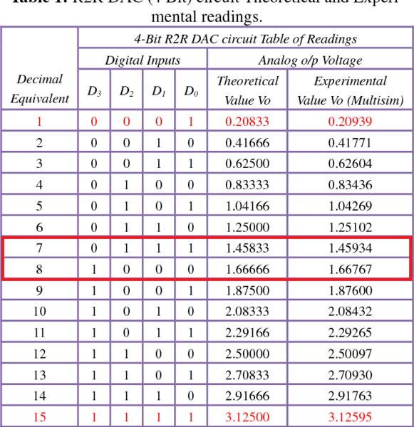 4bit_R2R_DAC.png