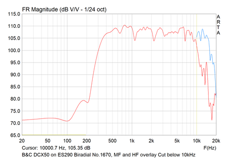 B_C_DCX50_on_ES290_Biradial_No.1670_MF_and_HF_overlay_Cut_below_10kHz_480x480.png.3981202f0121399e78df6734ca52d527.png