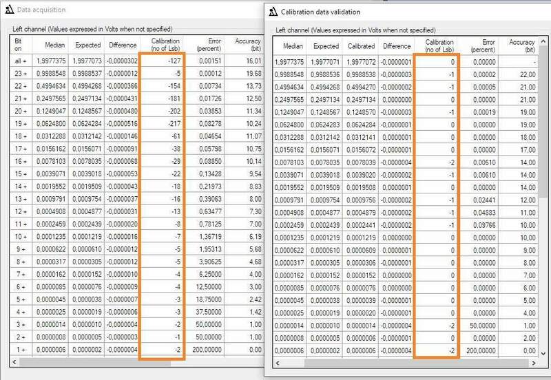 Calibrazione Digitale.jpg