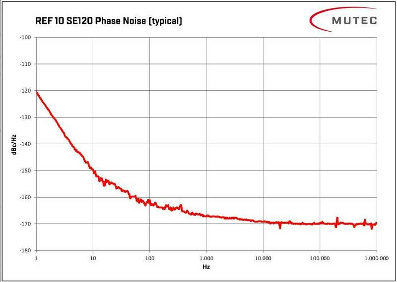 MUTEC REF10 SE120.jpg
