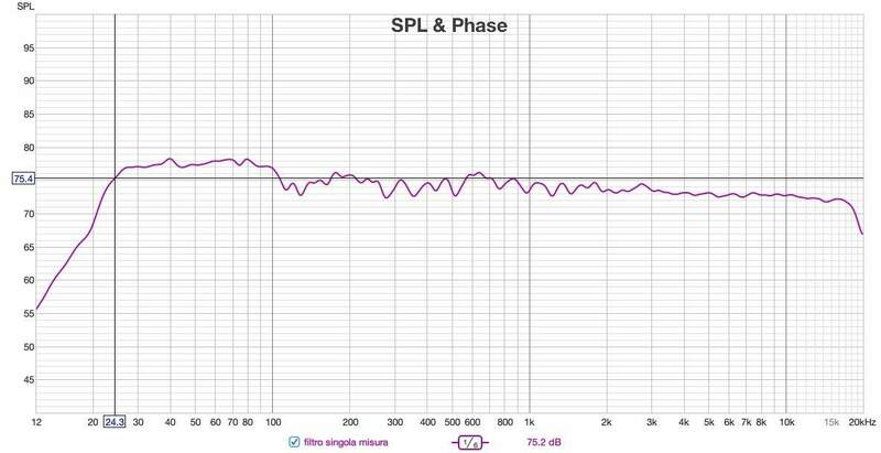 filtro puro dirac.jpg