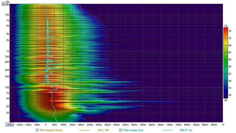 spettrogramma dirac.jpg