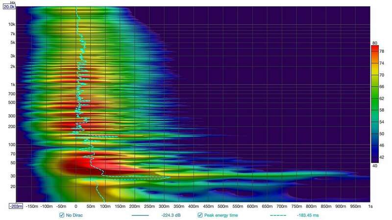 spettrogramma no dirac.jpg