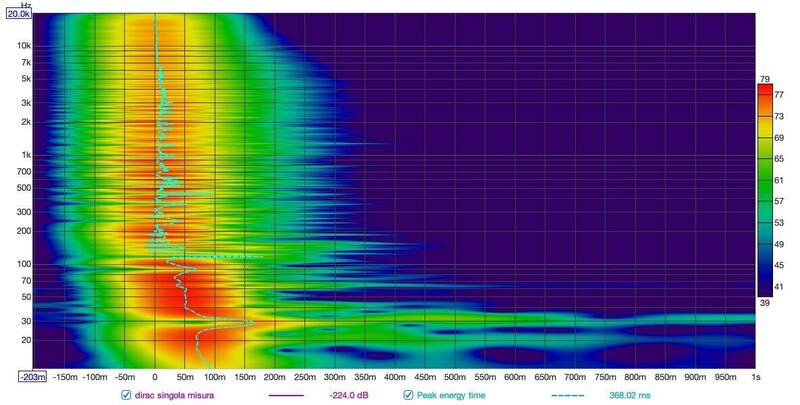 spettrogramma rel.jpg