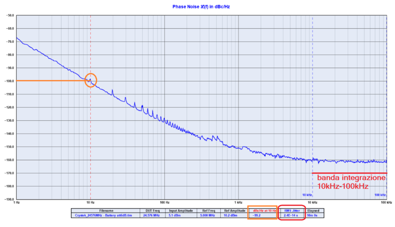 Crystek_24576MHz_Jitter_10kHz-100kHz.png