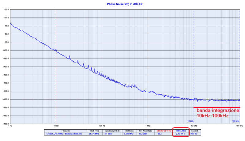 Crystek_24576MHz_Jitter_10kHz-100kHz.png