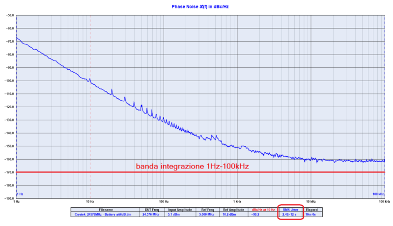 Crystek_24576MHz_Jitter_1Hz-100kHz.png