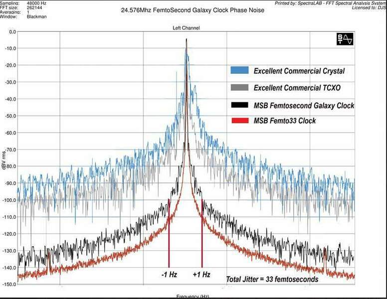 MSB phase jitter.jpg