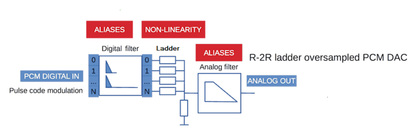 PCM_DAC_Filter.png